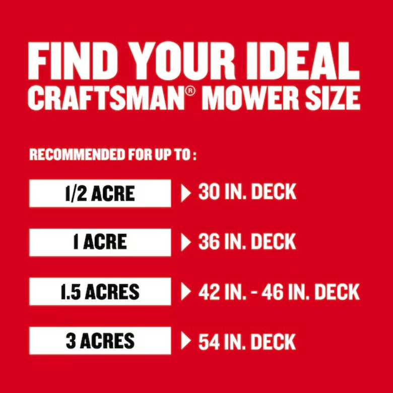 Red background with white text indicating recommended mower deck sizes for different acreage.

