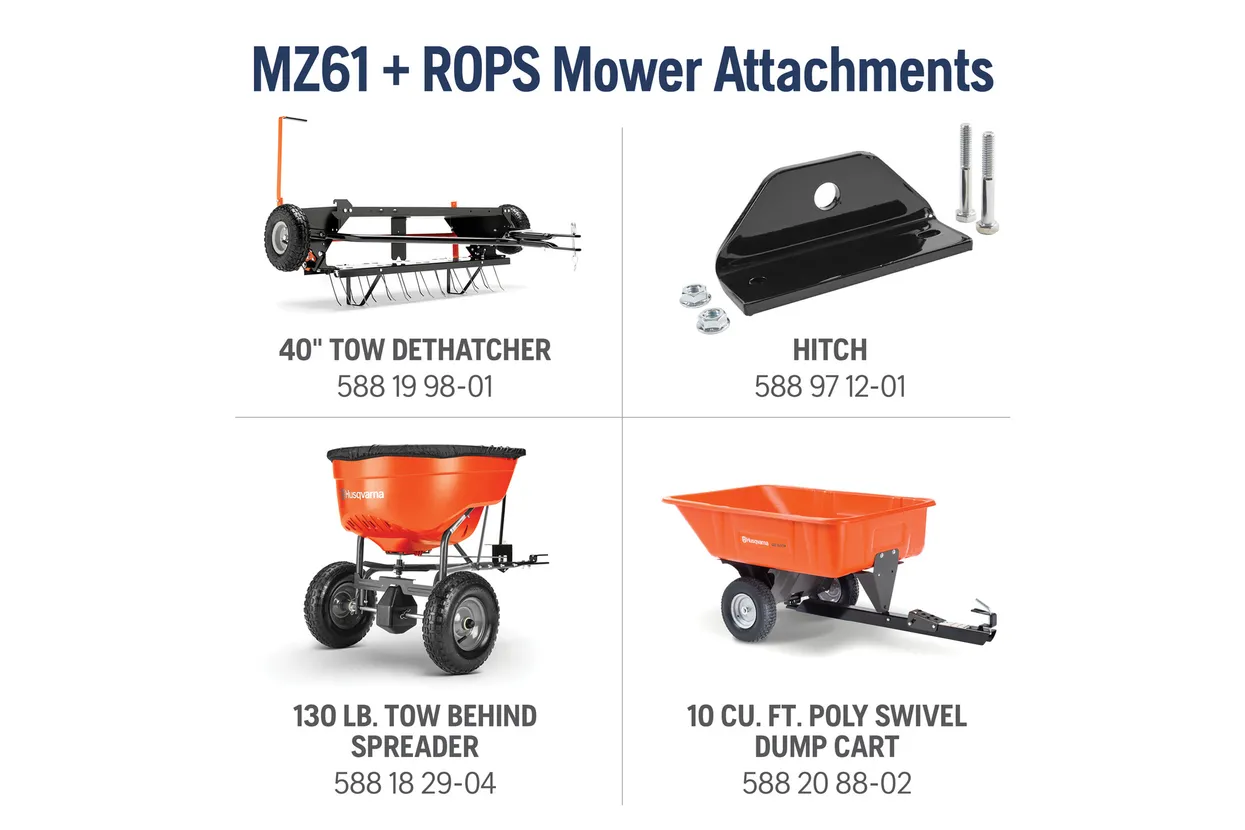 MZ61 + ROPS mower attachments with product names and numbers on a white background

